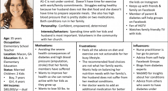 Four Steps to Actionable Customer Personas For the Healthcare Industry – Step Three